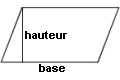 Calcul de la surface d'un parallélogramme